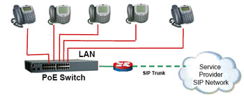 IP Phone Solution