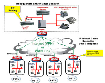 IP Phone Solution