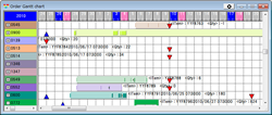 Order Gantt Chart/Operation Table