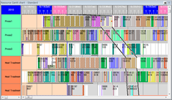 Gantt Chart