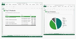 Matrix & KPI on Products