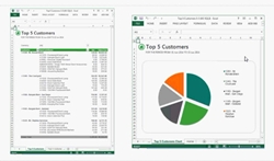 Matrix & KPI on Sales