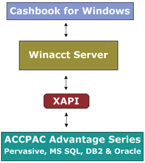 accpac advantage